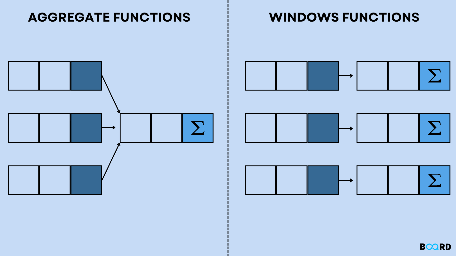 aggreage_function.png