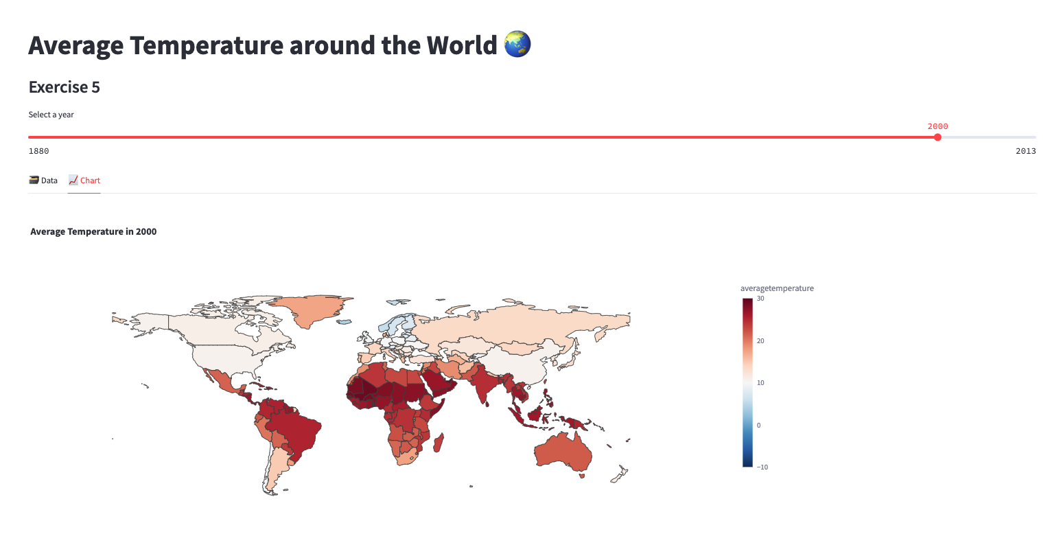 Average-temperature-world.png