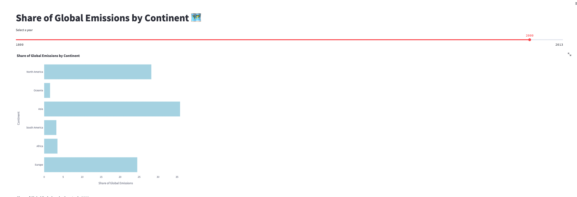 share-global-bar.png