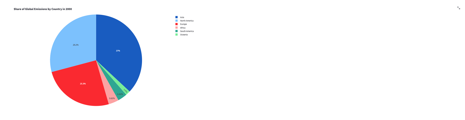 share-global-pie.png